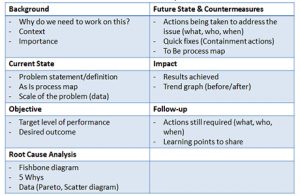 The A3 Report - Part 1: Basics