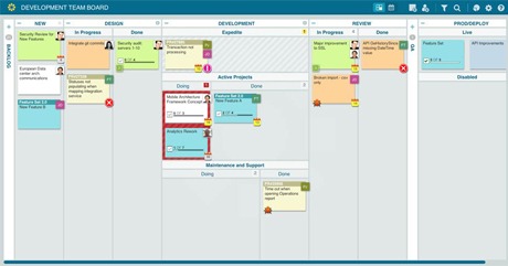 Lean Visual Management Board Examples