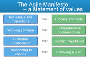 Agile software development | Lean Six Sigma Group