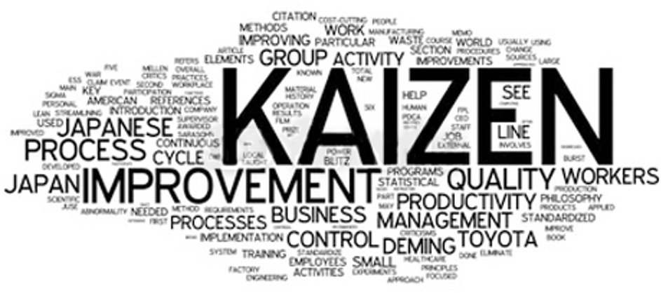 Kaizen Lean Change For Better Lean Six Sigma Group Riset