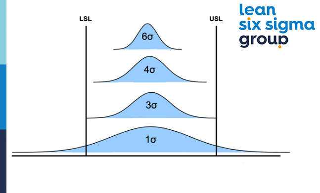 What is Six Sigma?